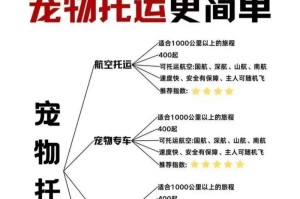 如何安排托运宠物的时间？（了解宠物托运的时间限制及注意事项）