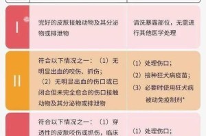 小狗疫苗接种注意事项（确保小狗健康成长的关键要素）