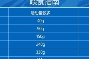 从泰迪奶狗换狗粮需要注意什么？（合适的狗粮选择对泰迪奶狗健康至关重要）