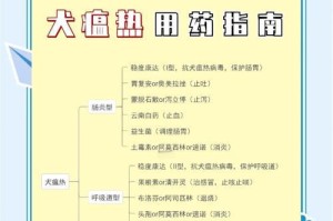 犬瘟治愈的最快方法（探索快速治愈犬瘟的关键要素）
