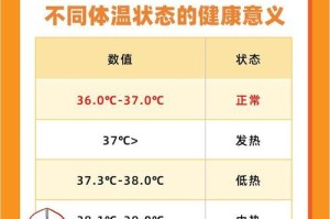 幼犬的正常体温范围及正确测温方法（了解幼犬的体温指标，关爱宠物健康）