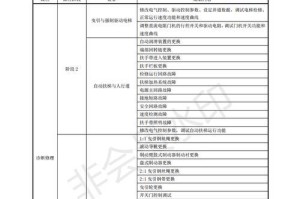 开设宠物诊所的所有费用一览（宠物诊所开店费用详细分析及关键因素解读）