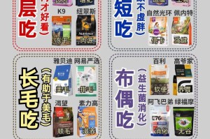 喂养小猫的六种健康食物（让小猫越吃越健康，探索适合它们的食物选择）
