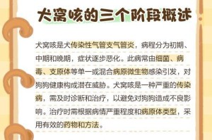 狗狗频繁咳嗽的原因及解决方法（探究引起狗狗频繁咳嗽的主要因素，并提供有效的解决方法）
