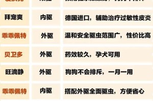 狗狗吃驱虫药后多久拉虫？（驱虫药效果及拉虫时间解析）