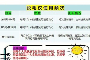 牛脱毛的原因分析（探究牛脱毛背后的原因与影响）