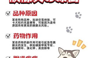 狗狗胰腺炎后遗症的症状与管理（了解狗狗胰腺炎后遗症，为它们提供合适的护理）