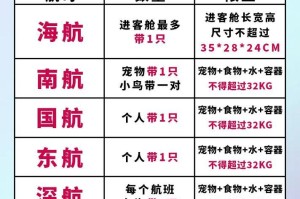 空运狗狗需要多长时间才能到达目的地？（探讨狗狗空运的时效性及相关因素）