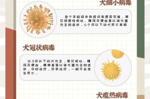 狗狗常见病百科大全（小心疾病“盯上”它了）