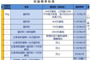 厚尾岩兔的饲养方法是什么？从幼年到成年的全面指南，做个贴心的兔兔爸妈