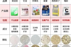 一包猫砂能使用多久？（猫砂的使用寿命及节约技巧）