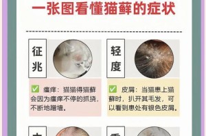 猫患有疥螨，铲屎官还一无所知？疥螨该如何治疗？（掌握猫疥螨的治疗方法，让你的爱宠摆脱痛苦）