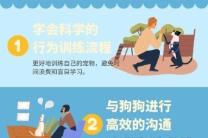 狗狗的训练时间（最多训练多久？）