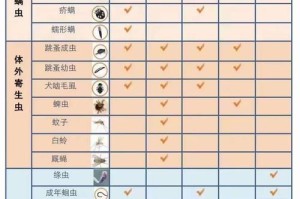 成犬驱虫的时间间隔及注意事项（了解成犬驱虫周期，宠物健康更安心）