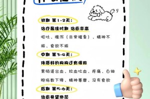 狗狗的每日饮水量该如何计算？（根据体重来确定狗狗每天需要喝多少水？）