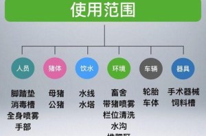 如何让你的忌廉兔健康成长？忌廉兔的饲养方法详解