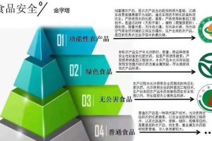 以养狗场的肥养之道（为你的狗狗提供健康且营养丰富的饲料）
